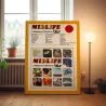 Blur - A Beginners Guide to Blur Fine Art Album Poster