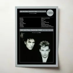 Orchestral Manoeuvres In The Dark – The Best Of OMD Fine Art Album Poster (Design 1)
